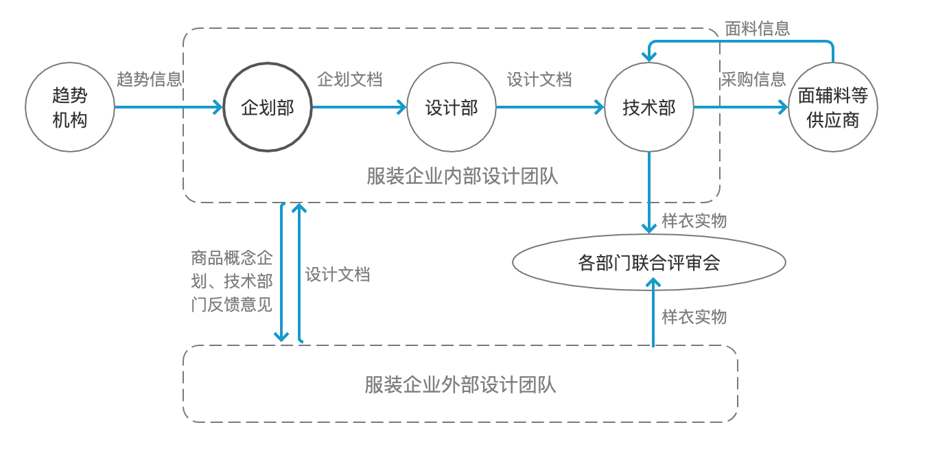 产品经理，产品经理网站